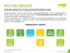 2019年中国商业航天通信应用发展研究报告
