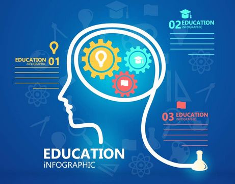测试练习通过增强和区分内侧前额皮质表征来促进记忆更新