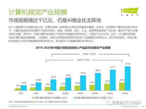 数字经济时代人工智能产业的商业化路径探析